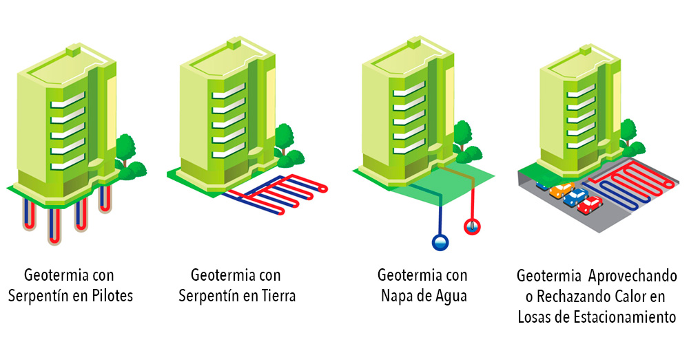 Más temprano moneda Enriquecer Sistemas Geotérmicos - Eficiencia Energética Chile